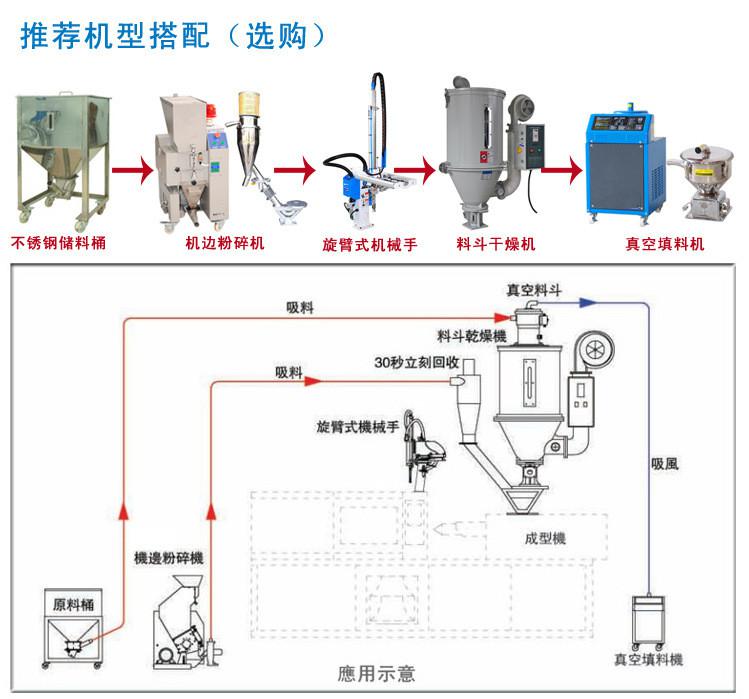 中央供料系統(tǒng)和自動(dòng)供料系統(tǒng)是由哪些設(shè)備組成的？